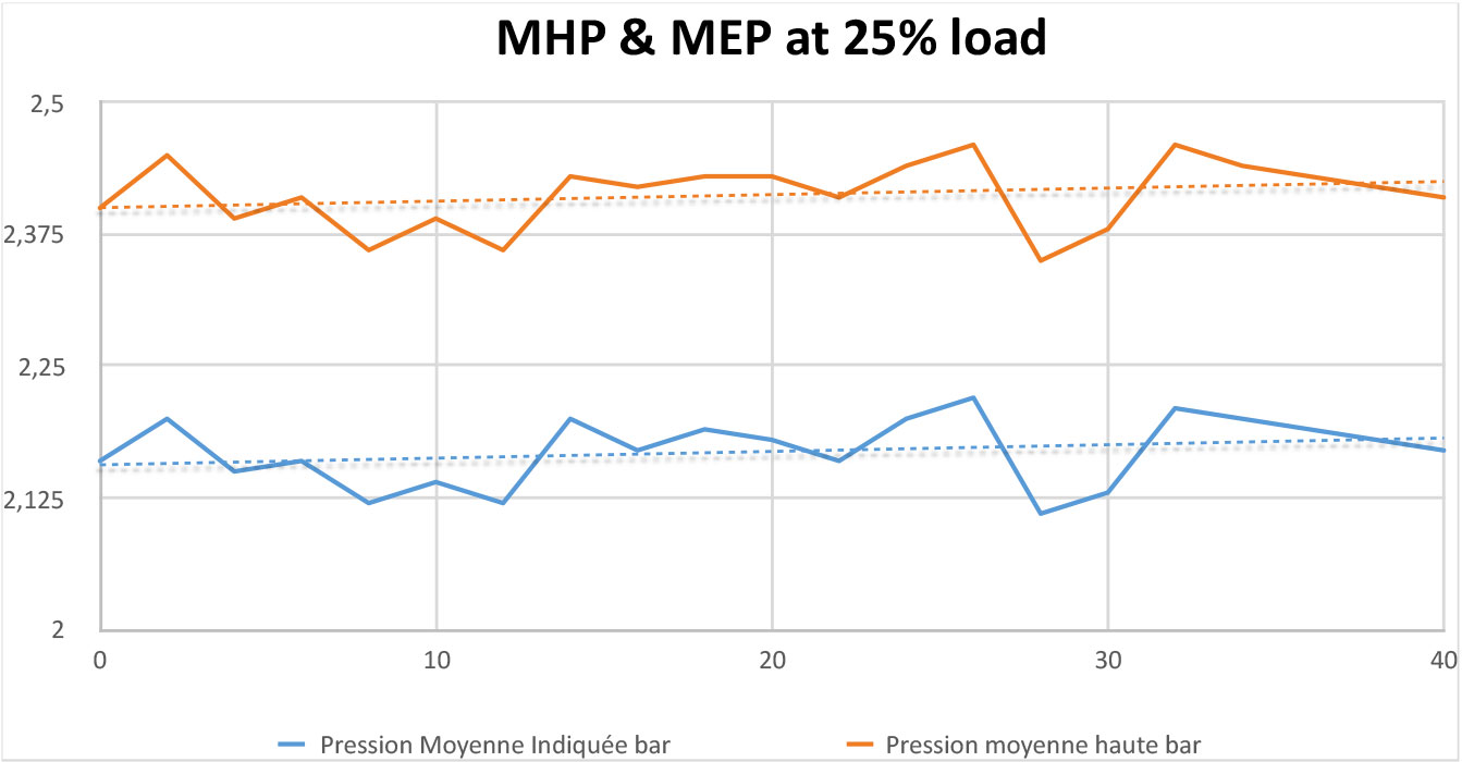 MHP Test at 25% load